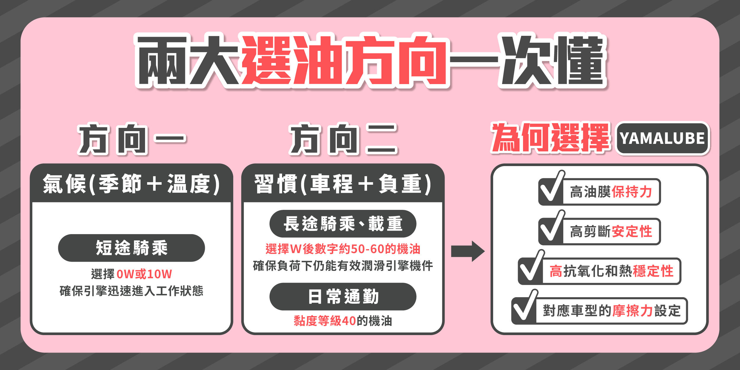 機車的使用條件