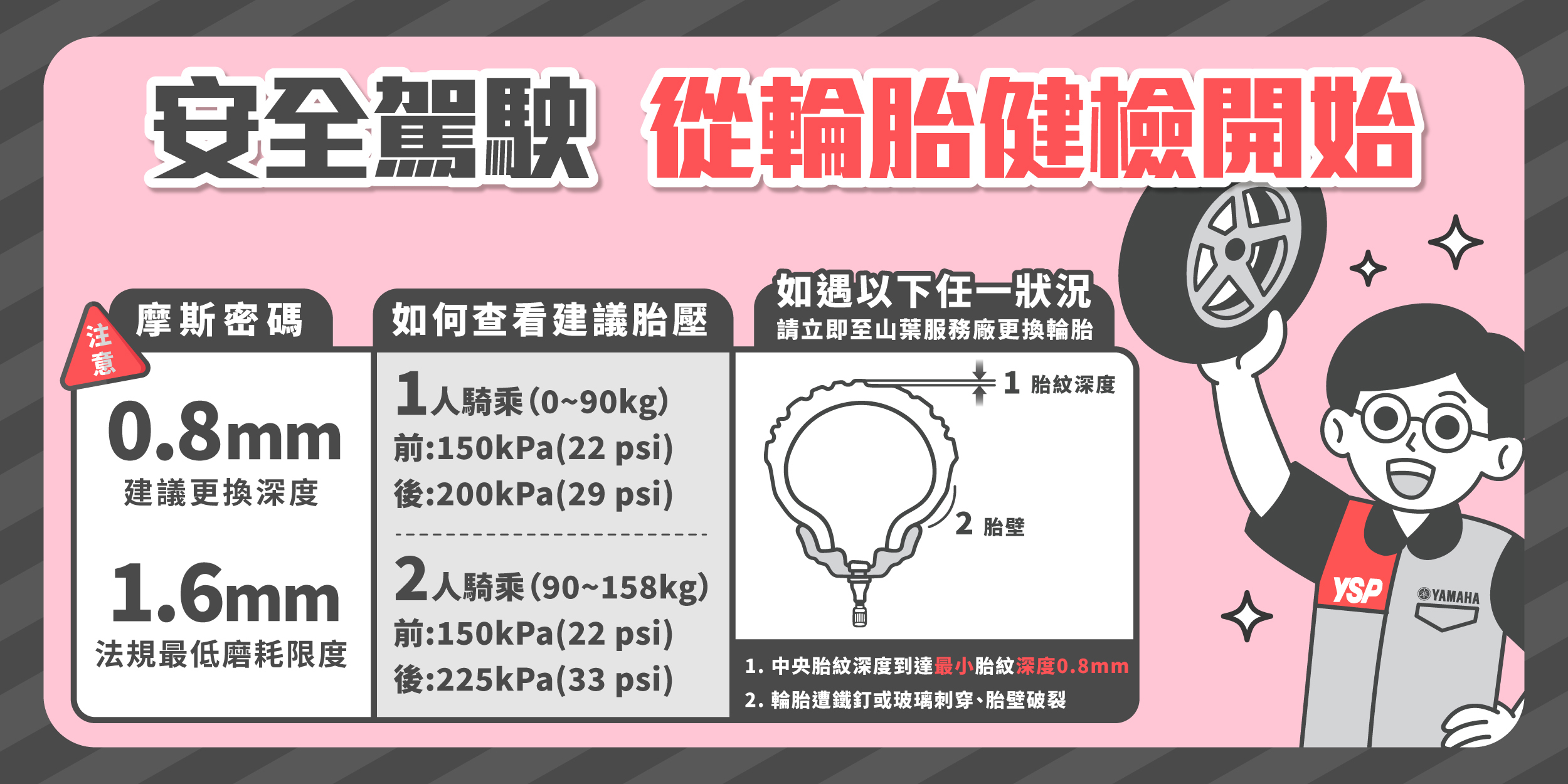 長時間不使用的機車
