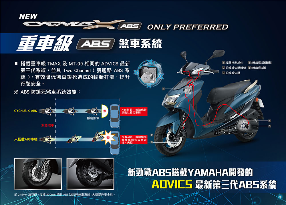 CYGNUS-X ABS 說明