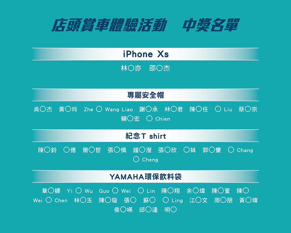 RS NEO店頭賞車體驗活動中獎名單