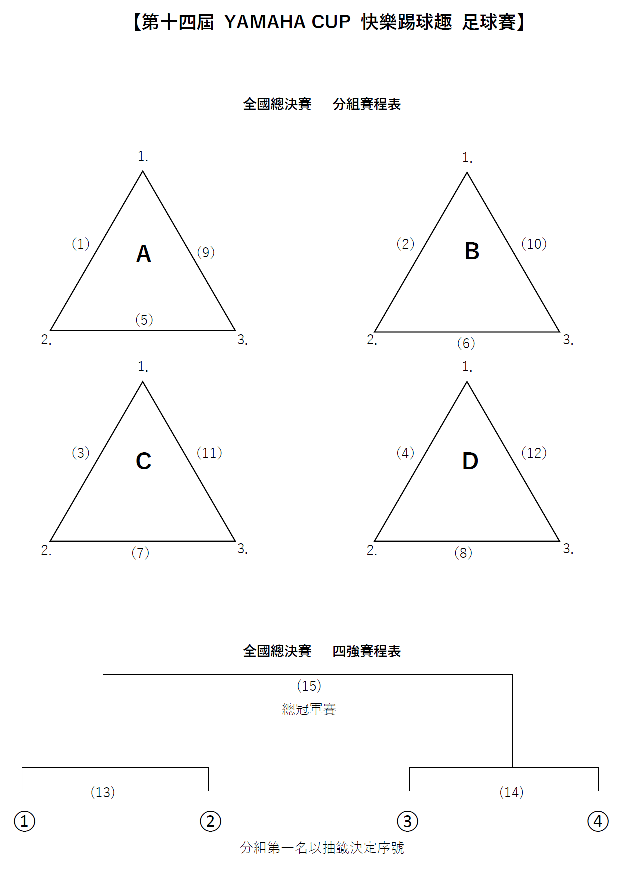 全國總決賽 – 分組賽程表